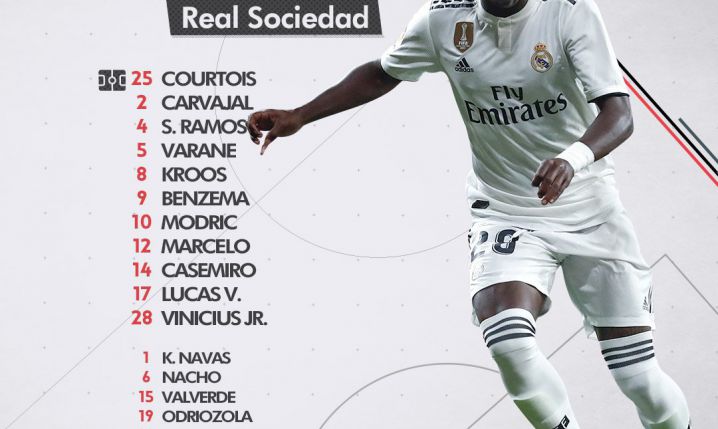 Skład Realu Madryt na mecz z Sociedad